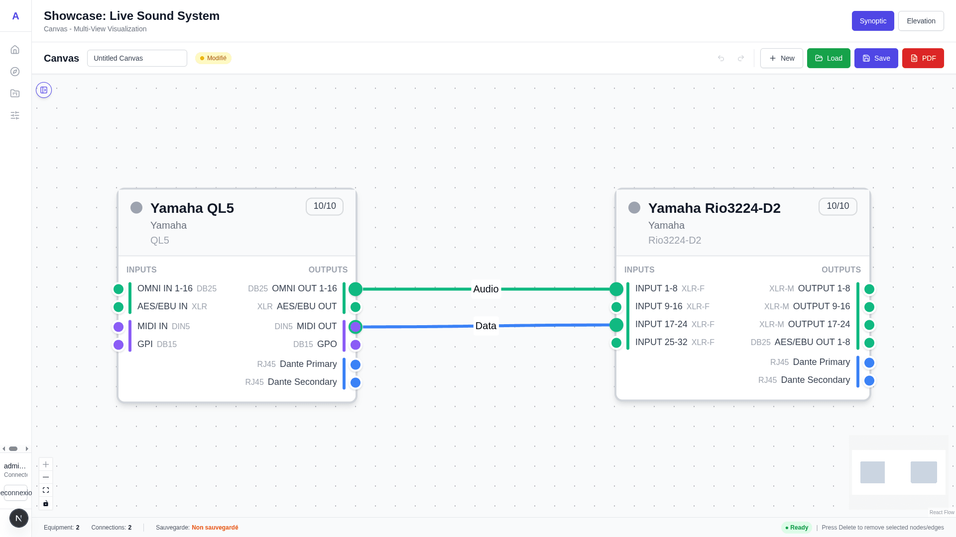 Avistra Canvas - Yamaha QL5 connectée à Rio3224-D2 via connexions Audio et Data
